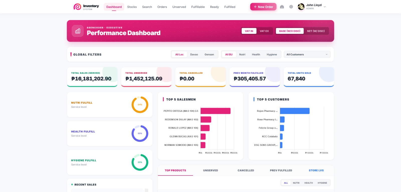 Sure-Spot Distribution Corp. Experience